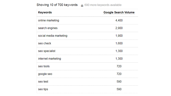 SEO Sight Google Keyword Planner