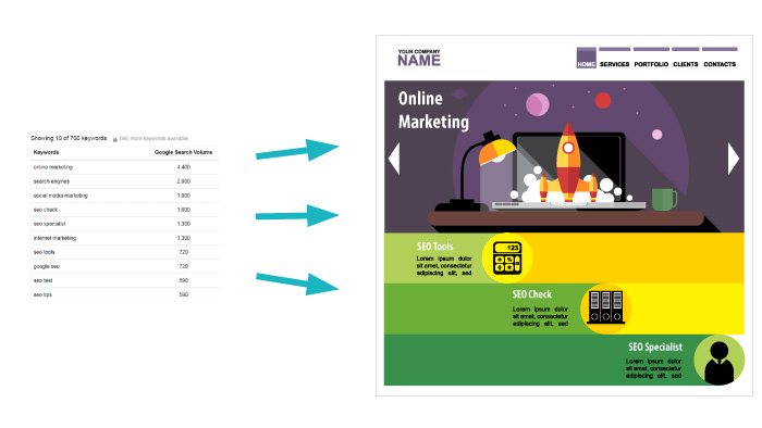SEO Sight Keyword-To-Page