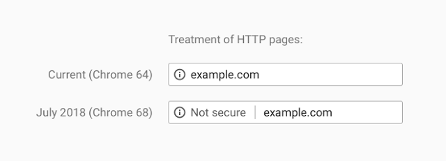 Chrome Weergave HTTP paginas