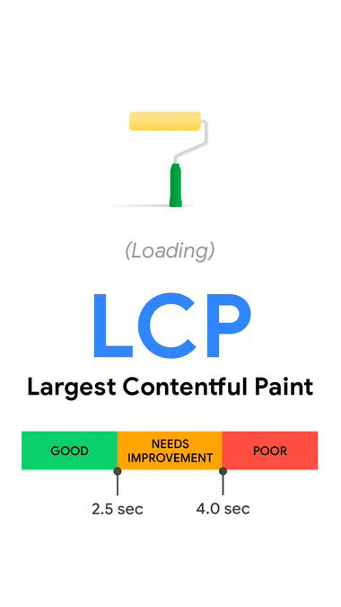 Web vitals LCP