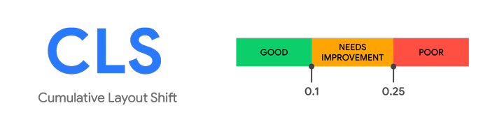 web vitals CLS