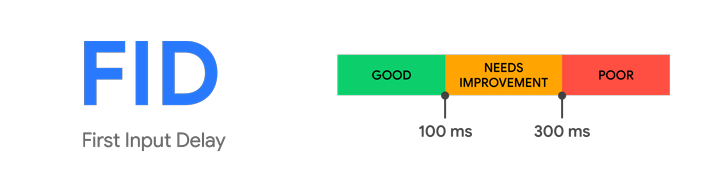 web vitals FCP