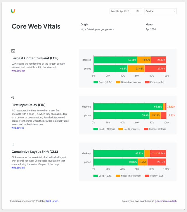 CrUX Report SEO Sight