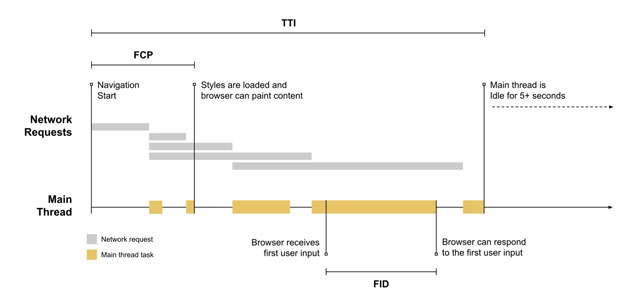 First Input Delay Seo Sight