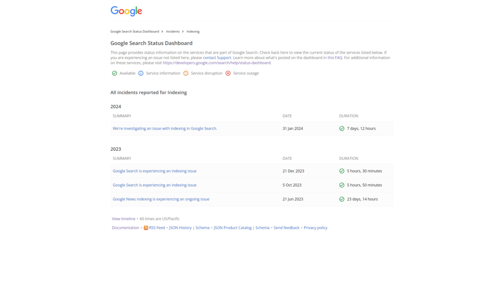 Google Search Status Indexing History